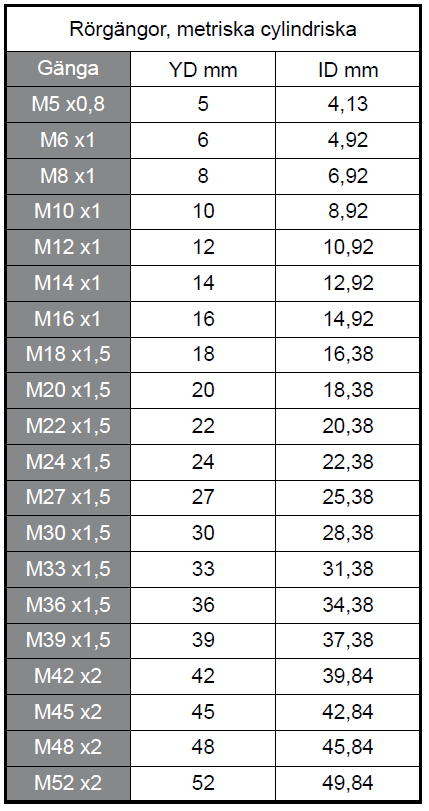 Compressed Air School, Pipe threads Metric