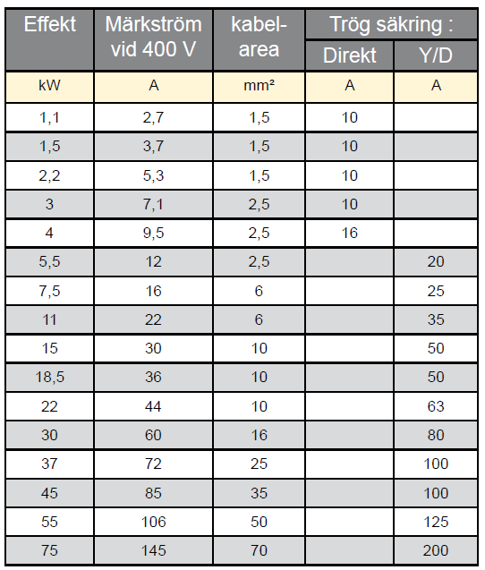 Compressed air school, Fuses for different compressors