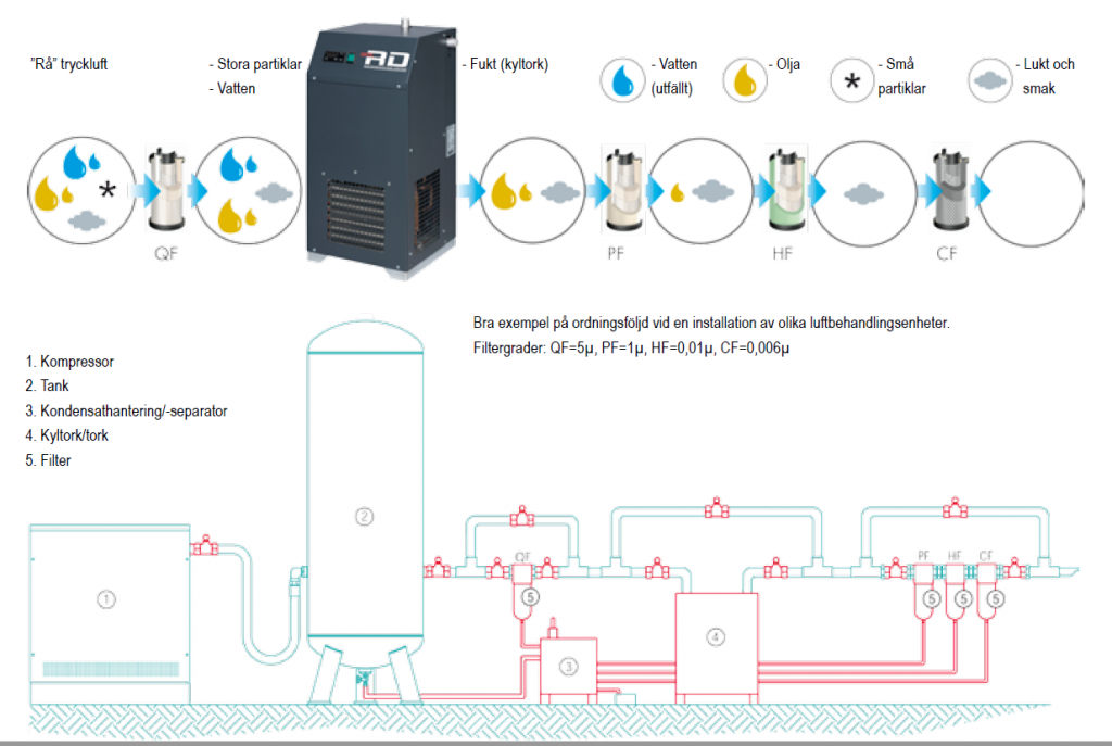 Compressed air school