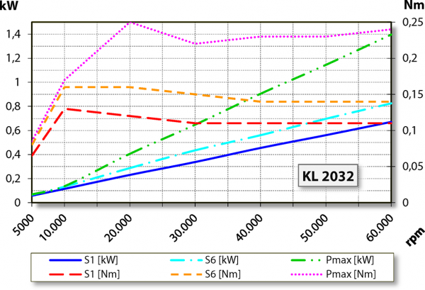 KS2-10/80-2 IP - Bild 2